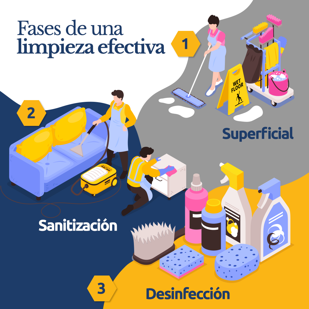 Cleaning of Offices in Guadalajara